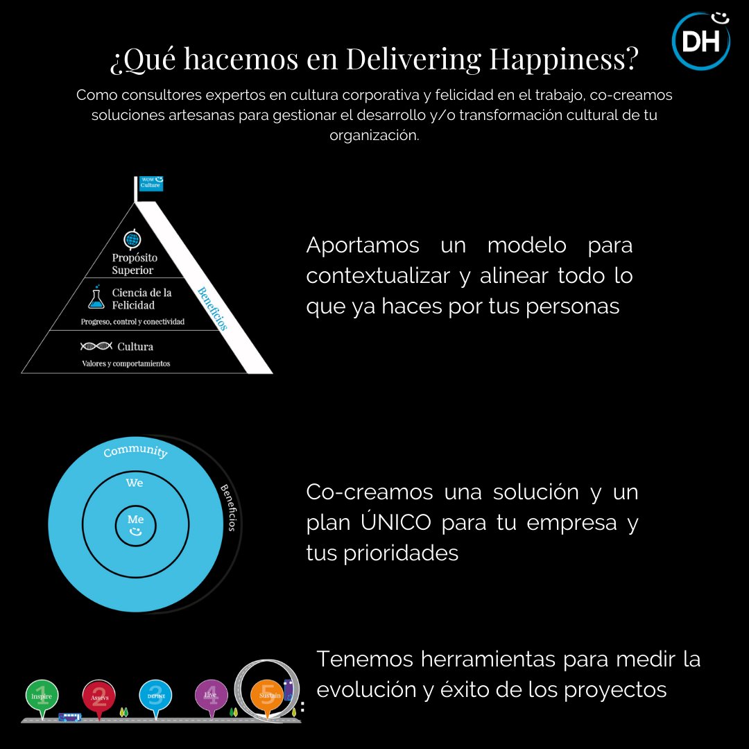 DHMovementES's tweet photo. Somos una #coachsultoría especializada en cultura corporativa y felicidad en el trabajo.
Si te gustaría saber más sobre nosotros, escríbenos a tina@deliveringhappiness.es o visita nuestra pagina web https://t.co/l54iNIA2xy
#culturacorporativa #felicidadeneltrabajo #culturawow https://t.co/wAXVMdpIuS