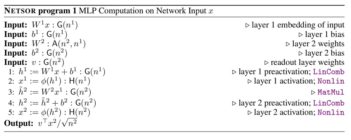 Greg Yang 2 Part 1 Shows That Any Architecture Can Be Expressed As A Principled Combination Of Matrix Multiplication And Nonlinearity Application Such A Combination Is Called A Tensor Program