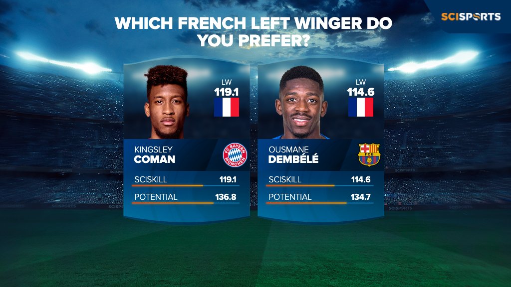 SciSportsLive's tweet photo. French left wingers🇫🇷⚽️ | Let's take a look at Kingsley Coman and Ousmane Dembélé, both French left wingers. Currently, Coman has a higher #SciSkill and potential but Dembélé is one year younger🔥 https://t.co/DUEGgqbnTj