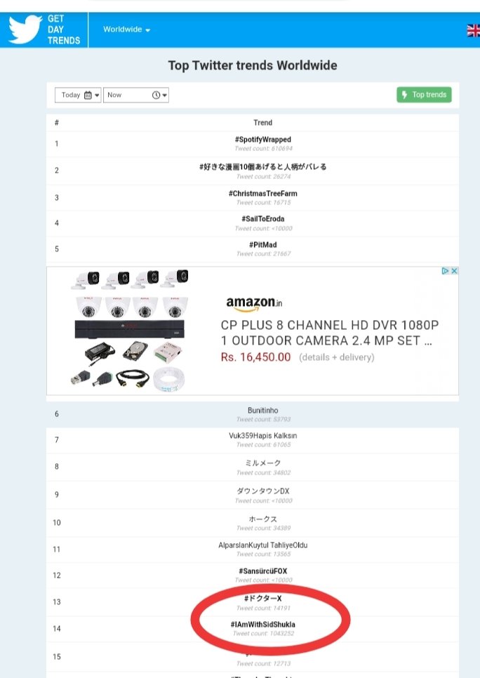 Satyapr05686096's tweet image. #IAmWithSidShukla 
Trend worldwide at 14th place
We love #SidharthShukla 
#WeSupportSidShukla