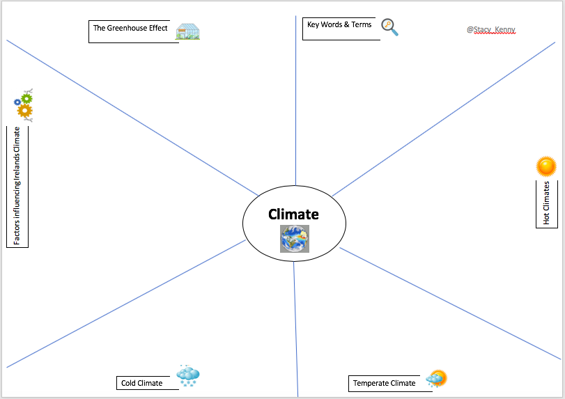 Stacy_Kenny's tweet photo. Climate revision wheel using with my 2nd years - they find these helpful for revision. #JCGeog #CycloneJCGeog #Geographyteacher @JCGeography Link to download a copy: https://t.co/TpEXNReJLz https://t.co/sAhqdHGVOR
