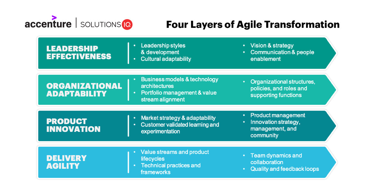 What is Agile Transformation? dlvr.it/RKkKD1
