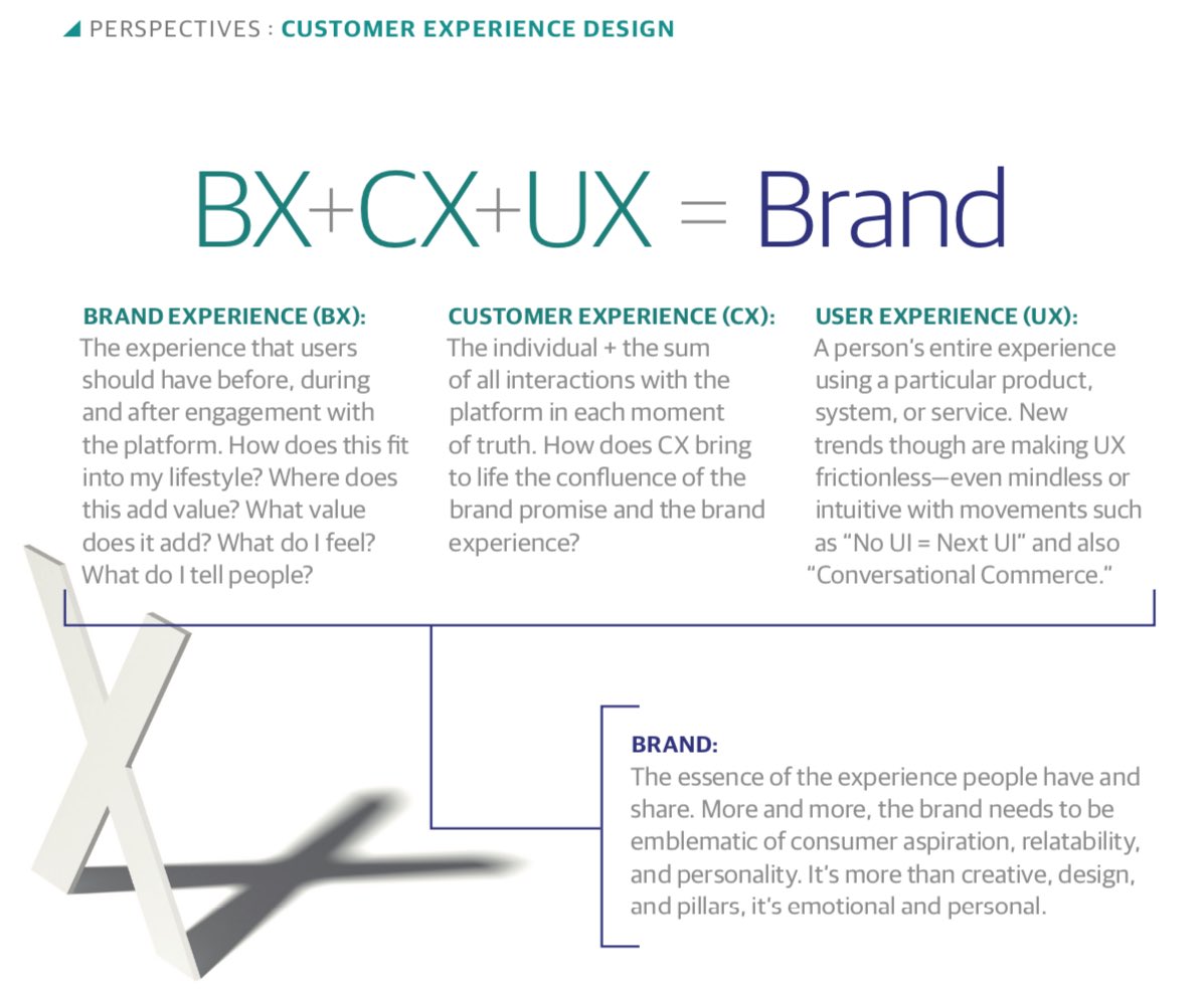 Interesting perspective from <a href="/briansolis/">Brian Solis</a> on what makes a #brand 
#UX #CX #BX 
Service #design is key.👇