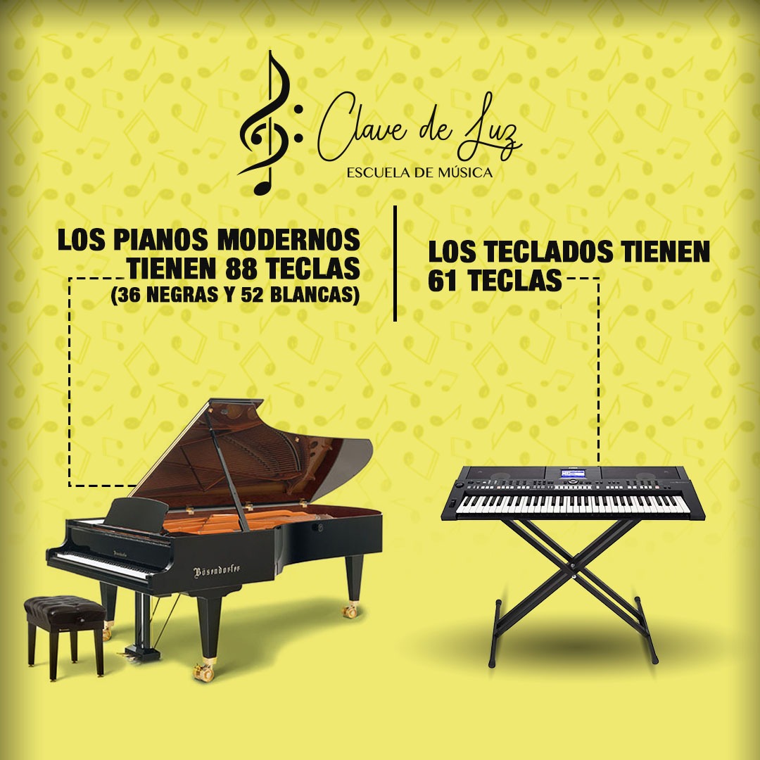 laclavedeluz's tweet photo. Los pianos modernos tienen 88 teclas, (36 negras y 52 blancas). y los teclados 61 teclas🎹🎶🎼
.
¿Lo sabías? .
#ClavedeLuz #escuelademusica #musica #music #niños #childrens #piano #beneficiosdelpiano #aprenderpiano #guayaquil #guayas #gye #ecuador https://t.co/boXtjXH8dn