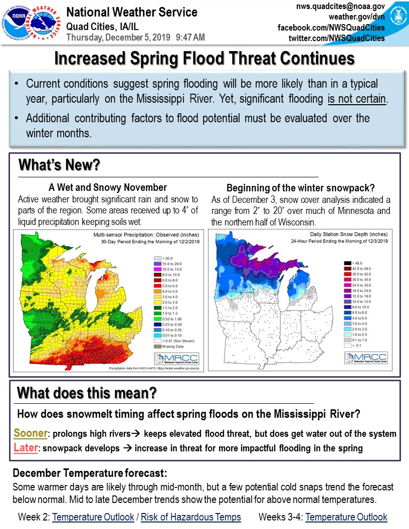 NWSQuadCities's tweet image. It's winter! But it's not too early to start thinking about the threat for spring flooding. We've put together some info to check out  as you begin to think about what could be in store for the region this coming spring. #springflooding #somuchwater  weather.gov/media/dvn/Hydr…