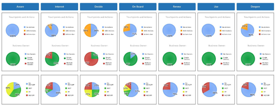 CustomersFirstN's tweet photo. #CFNInsight™ is all about delivering a best-in-class customer experience! You can identify every customer touchpoint, assign a business owner and who can manage the workflow of changing and improving your overall CX. https://t.co/OB0ydkvRuA https://t.co/qc4wypnjv5