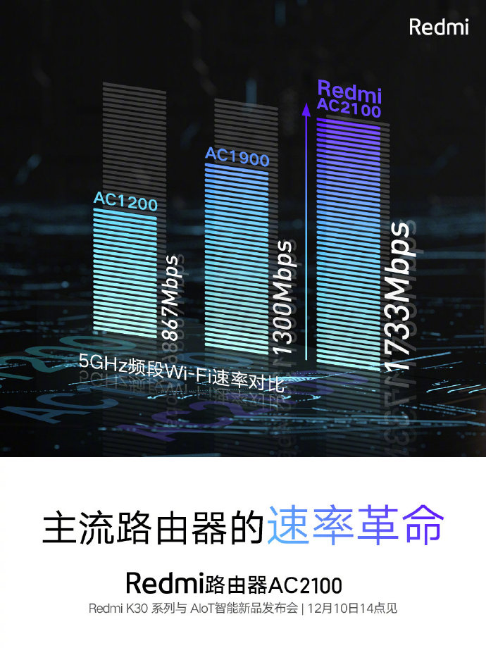 UX_Tech_FR's tweet photo. Le nouveau Routeur Redmi AC2100 apporte une révolution de la vitesse! 2 fois plus rapide qu'un routeur AC1200 et 33% plus qu'un routeur AC1900 !
#Xiaomi #Redmi #RedmiRouter #AC1200 dfg#UniversXiaomi https://t.co/k9ookE2RB6