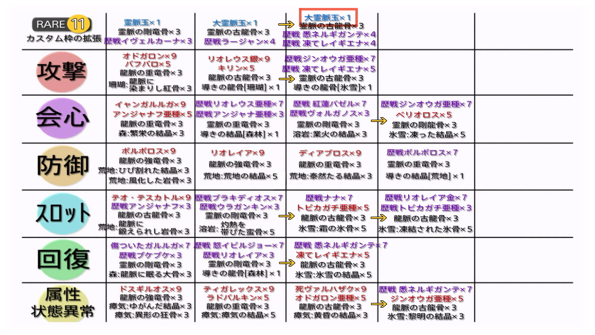 出ない 導きの龍骨 荒地 【MHW:IB】リオレイア希少種の出現方法と装備まとめ