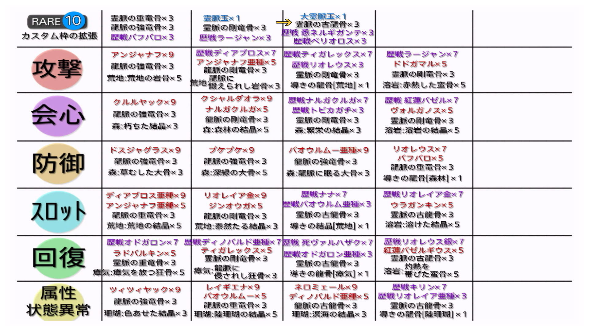 導きの龍骨 荒地 出ない