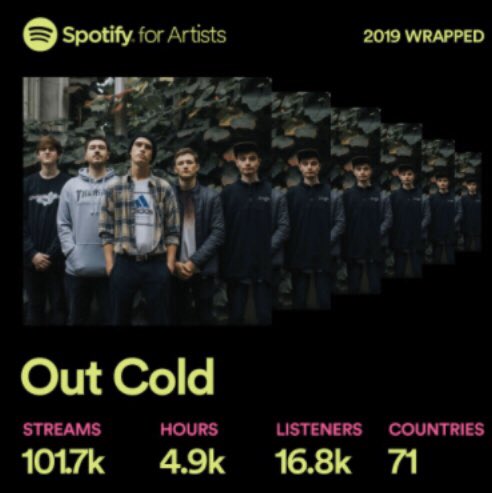 outcold_uk's tweet photo. Thank you all from the bottom of our hearts for taking the time to listen to us &amp; showing us all the love in 2019 🖤 #spotifywrapped https://t.co/qlflvdoy35