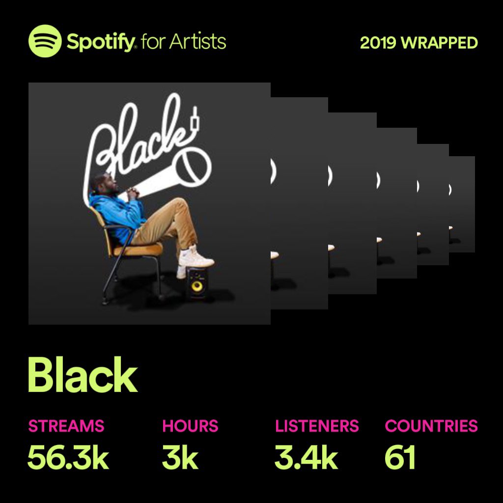 ChristMusikENT's tweet photo. Last year had 1000 streams &amp; I was bitter about it. Now I’m looking at the numbers after this year &amp; they are just that....numbers. Don’t let this stuff overshadow who God made you to be or your true purpose in life. #ChristMusik https://t.co/9jxk83XK1l