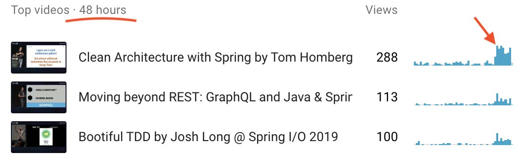 spring_io's tweet photo. @TomHombergs @prpatel @starbuxman Publishing the most popular videos of #springio19 makes them even more popular https://t.co/lQFB0QMJEQ