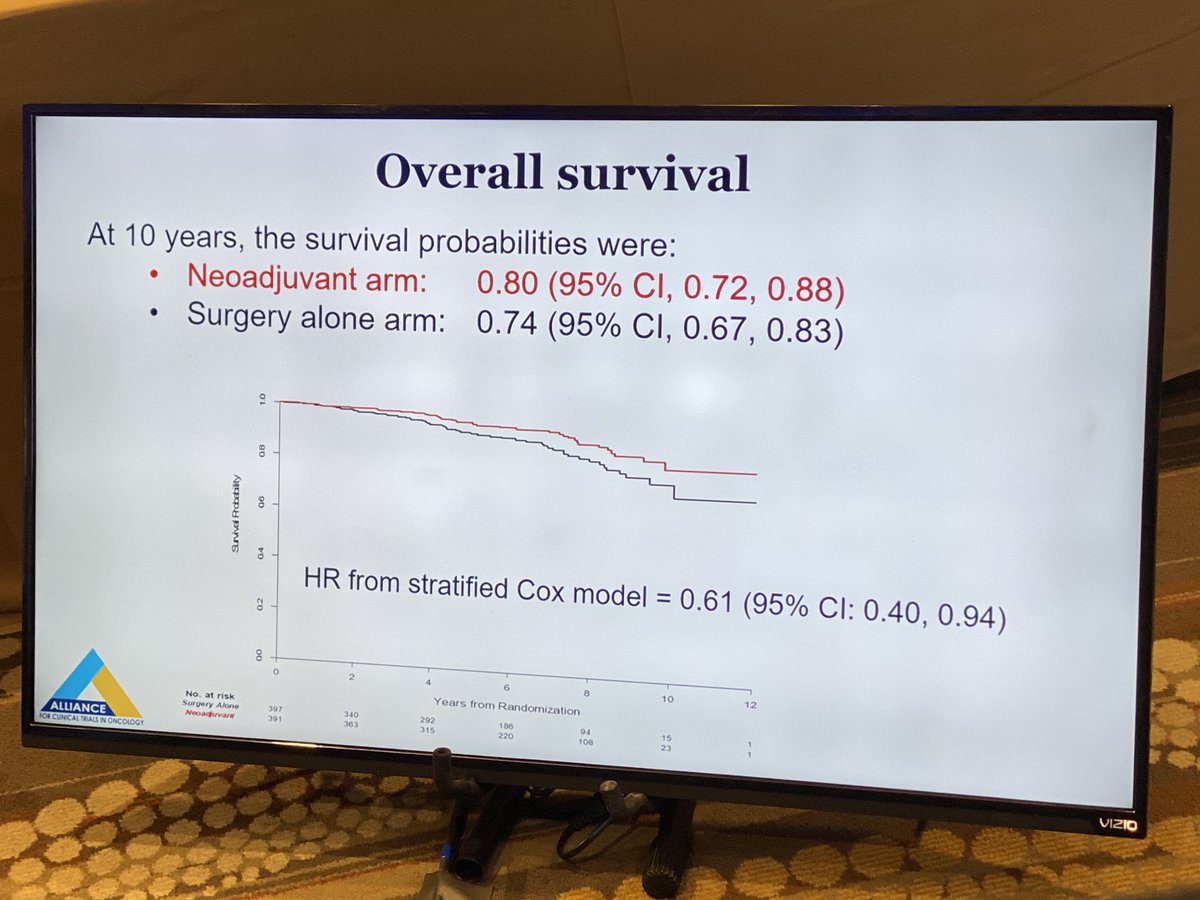 Breaking news: neoadj chemoADT improves OS for high risk #prostatecancer #suo19 PUNCH trial CALGB 90203 #pcsm