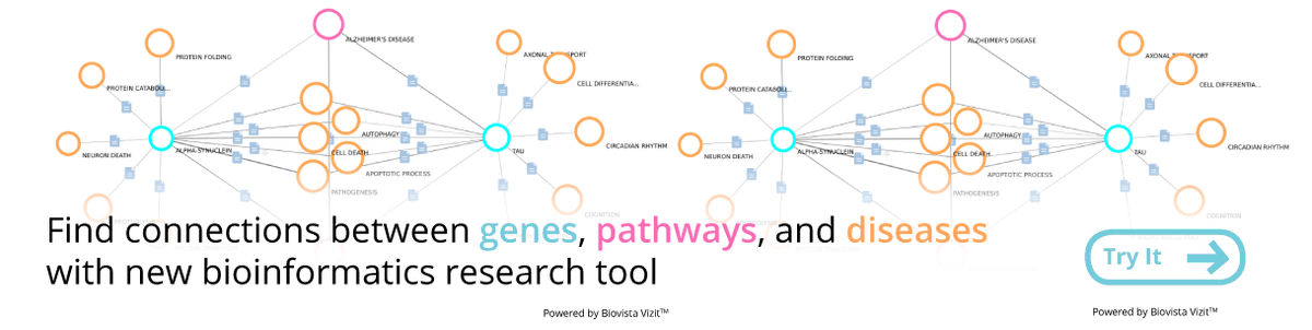 Introducing Biovista Vizit™, a new research tool from <a href="/BiovistaVizit/">Biovista Vizit</a> to find connections between genes, pathways, and diseases. Try it out: bit.ly/2CqhP6Z