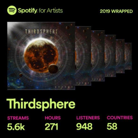 thirdsphereband's tweet photo. Guys, thank you so much for this amazing year. #SYZYGY #THIRDSPHERE
https://t.co/4tj7mvhUuI https://t.co/Tp8ENuRMWX