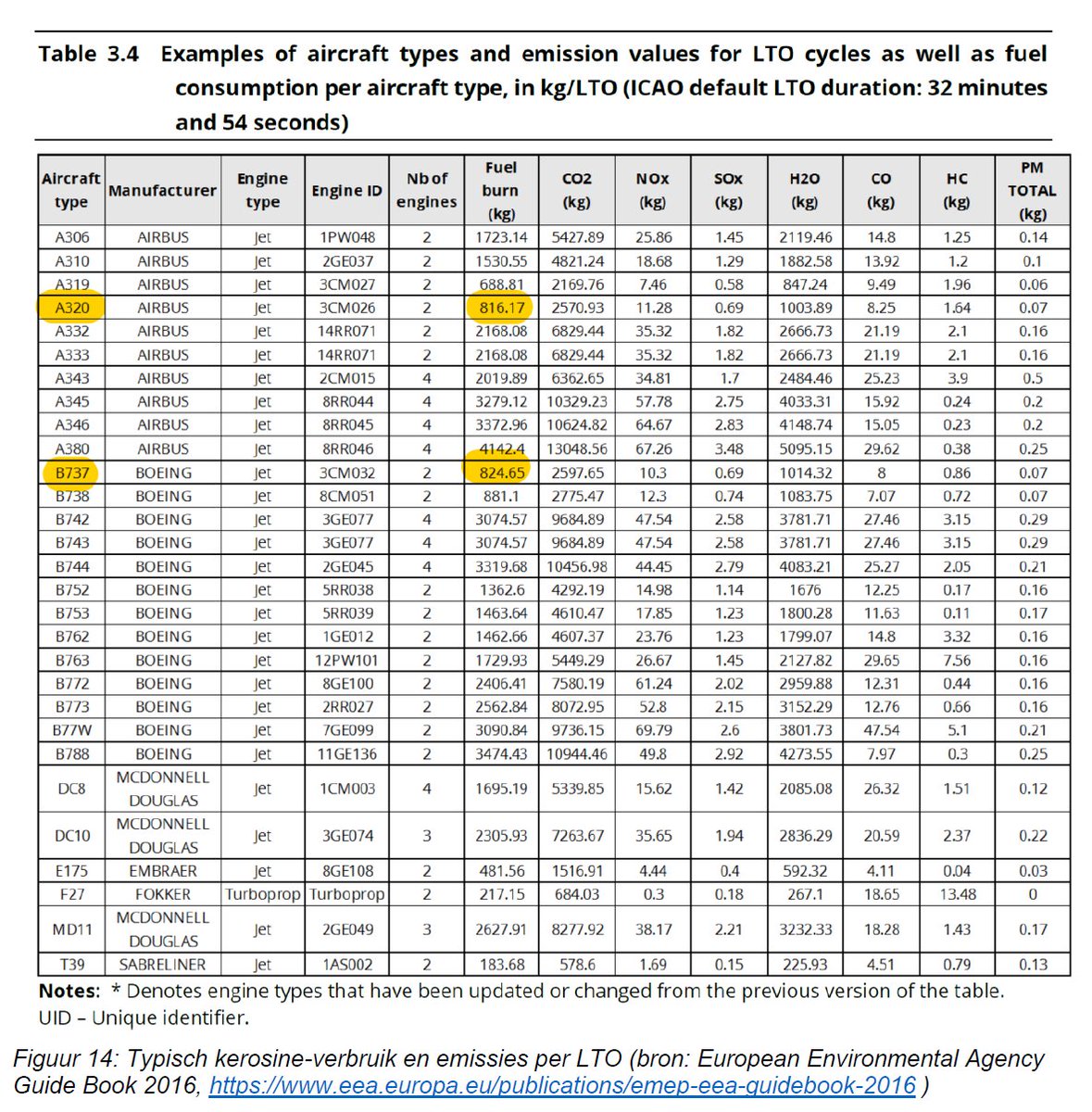 LeonAdegeest1's tweet photo. Of 43 megawatt per bron realistisch is? Absoluut niet! 
Daar zou bij geen enkele expert ook maar enige twijfel over mogen bestaan. Op blz 16 en 17 van ons rapport een simpele berekening wat wél realistisch is igv #LelystadAirport #AERIUS 2018

https://t.co/NaWOOZWalO https://t.co/LI0cQsODb2
