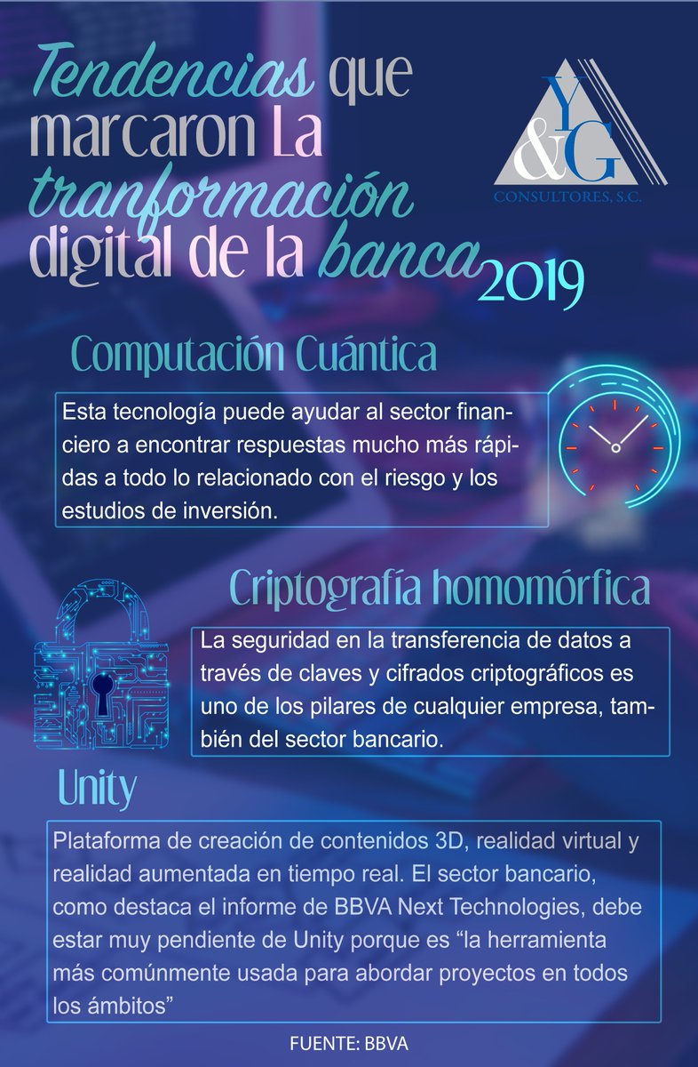 YGConsultores's tweet photo. #YGInforma 👉El mundo digital se actualiza día a día. En el sector financiero la tecnología está revolucionando. 🧐💻 https://t.co/r1lChTIsyS