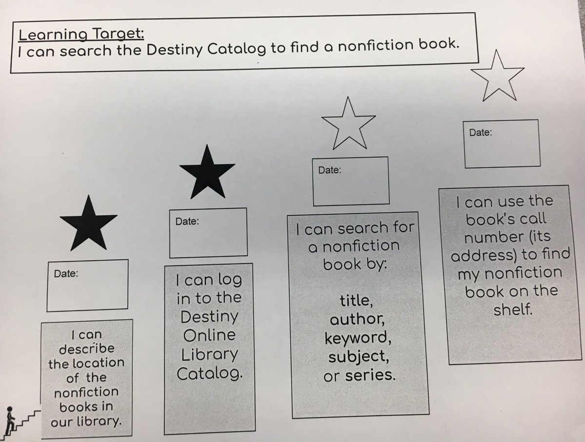 MAdamsSupt's tweet image. #LearningProgression for library media @MelrosePS @HooverSchMel making #learningtargets clear to Ss becoming independent researchers!