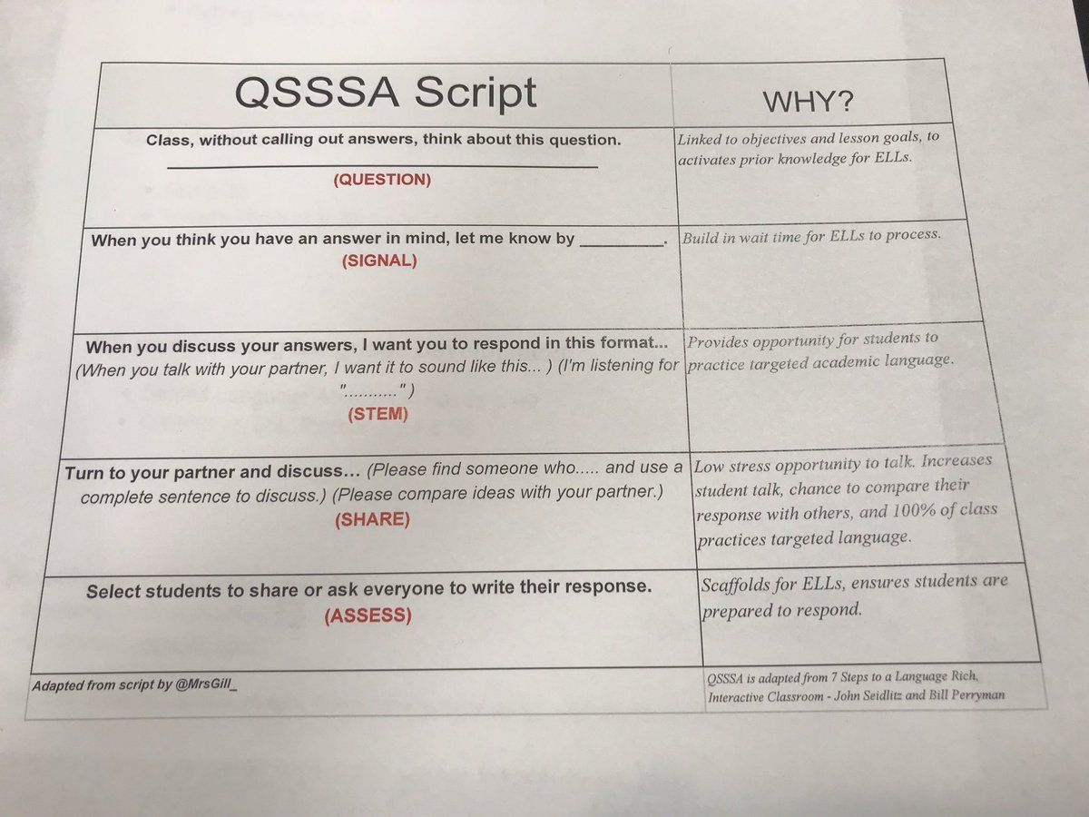 Qsssa Anchor Chart