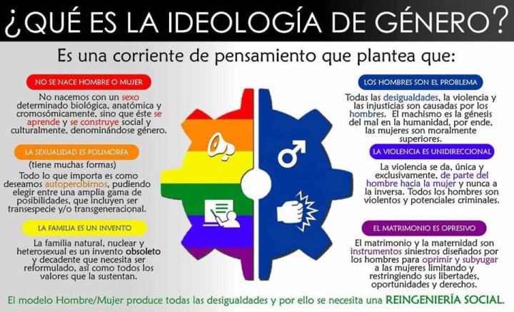 CONPACON1's tweet photo. No a la ideología de genero... https://t.co/SJB47qK4jT