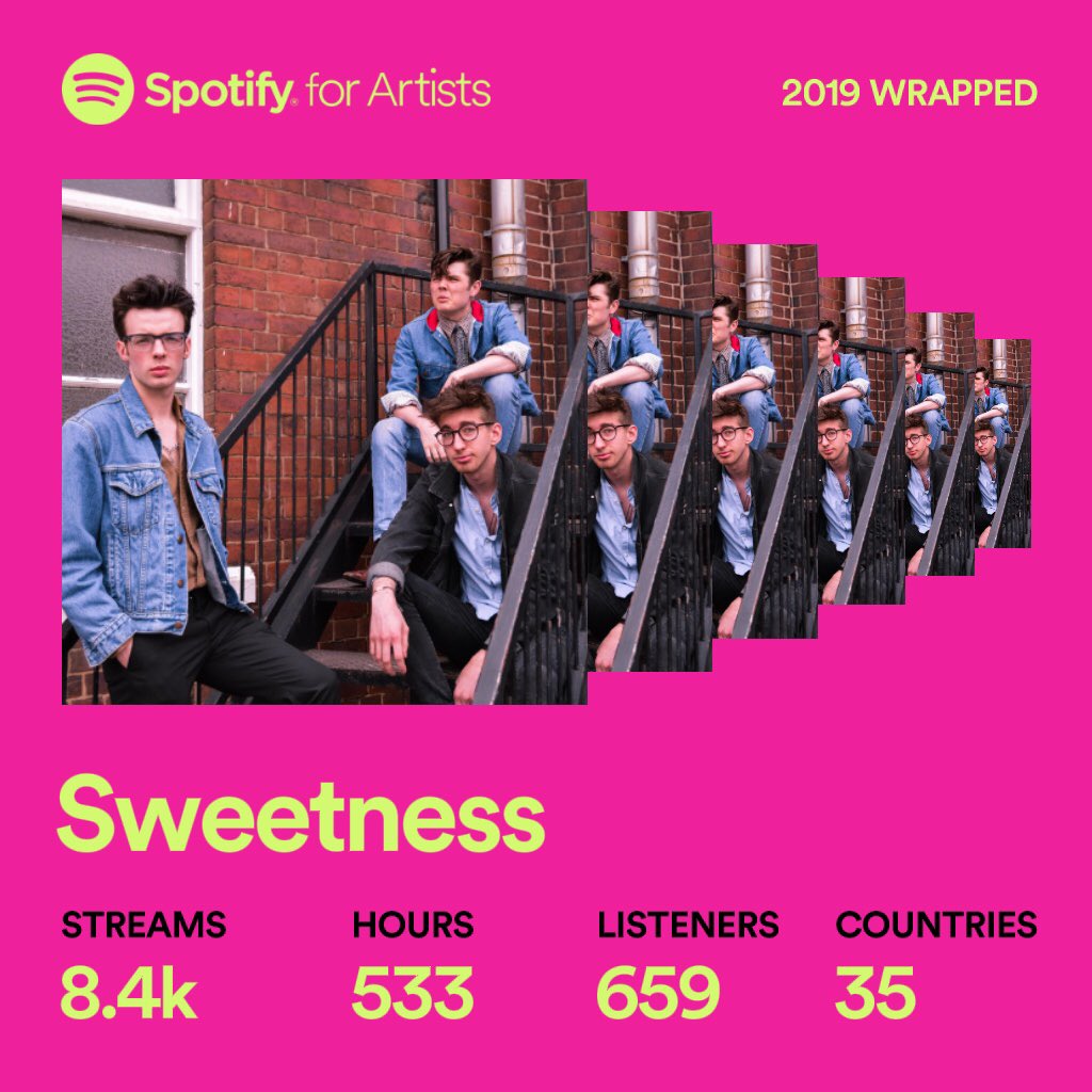 sweetnessbanduk's tweet image. Cheers for an amazing year, and many more to come! Love you all x #2019WrappedArtists