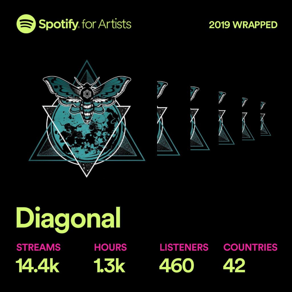 Thanks for listening! We'll have more jams for you in 2020. 😎