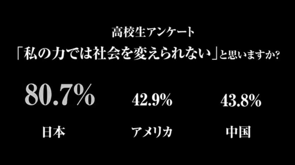 Information Is Money Auf Twitter このアンケートは実に面白い 日本とアメリカ 中国との教育の差が顕著に出てる これをどう思うだろうか みんなはこのアンケートどう答えますか 日本 教育 海外 価値 T Co I7bguuvr05 Twitter