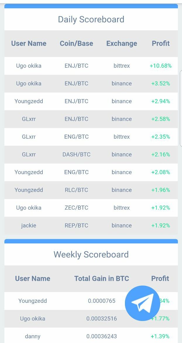 XchangeRate tweet media