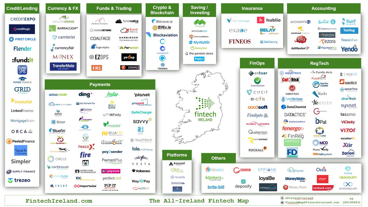 FinTechIreland's tweet image. Christmas cheers 2 @pwcireland 4 the #Fintech / #Regtech Market at its Asset Management Club #Xmas Drinks. We'll be there introing @fenergo @CalQRisk @FDplc @aqmetrics @FundsAxis @mizenregtech @FundRecs @TransferMate @Blockaviation.  They're all on the Maps (@regtechireland).🇮🇪