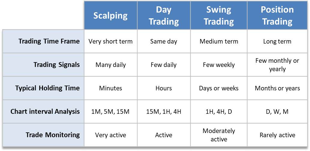 GoldlightTeam's tweet photo. Find your trading style💹

👉https://t.co/tNY7y2Pgpy https://t.co/BEpoNMhB3G