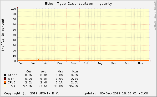 GitHub Network Ops tweet media