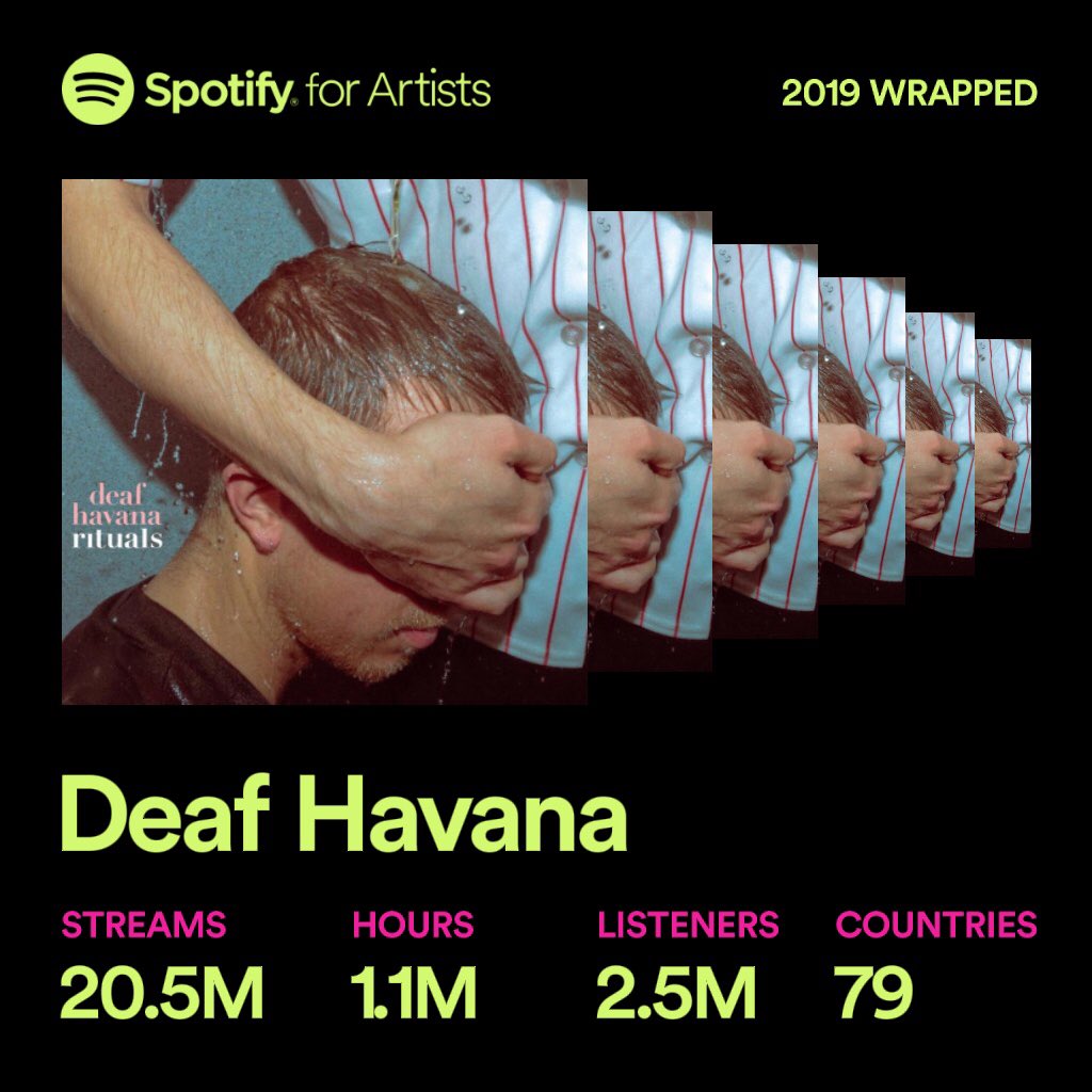 deafhavana's tweet photo. Big Love to everyone who has streamed #Rituals this year over on @Spotify. So much more to come in 2020. https://t.co/fqfs8NsQ1v