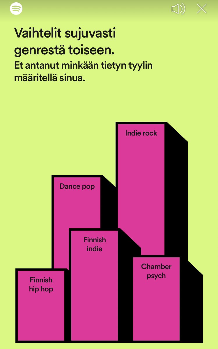 Sohovi's tweet photo. Ennää tarvis tietää, että mitäköhä uiddua on chamber psych. #musiikki #spotifyfi https://t.co/SFdd2GtGQ2