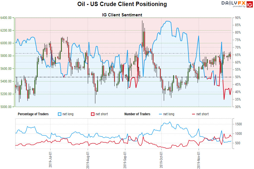 live crude oil price chart
