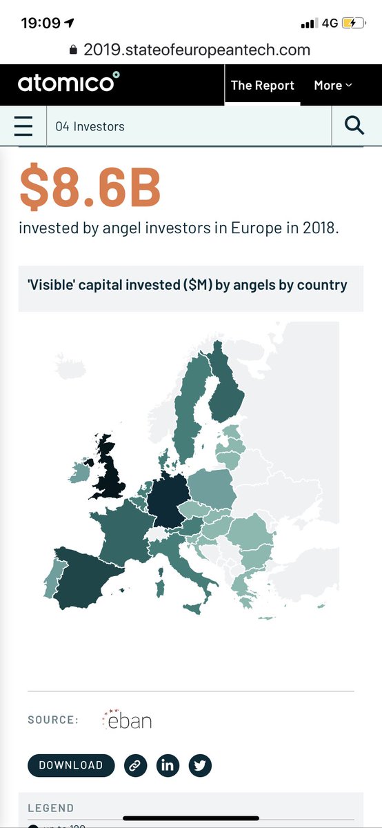 carlosblanco's tweet photo. Contento de ser el único inversor en startups español que sale en la lista de principales inversores 🔝 #BusinessAngels de Europa. Tanto en el informe anual de @AtomicoOficial como en @Siftedeu (Financial Times). 🚀 https://t.co/wKhdm9tzLD