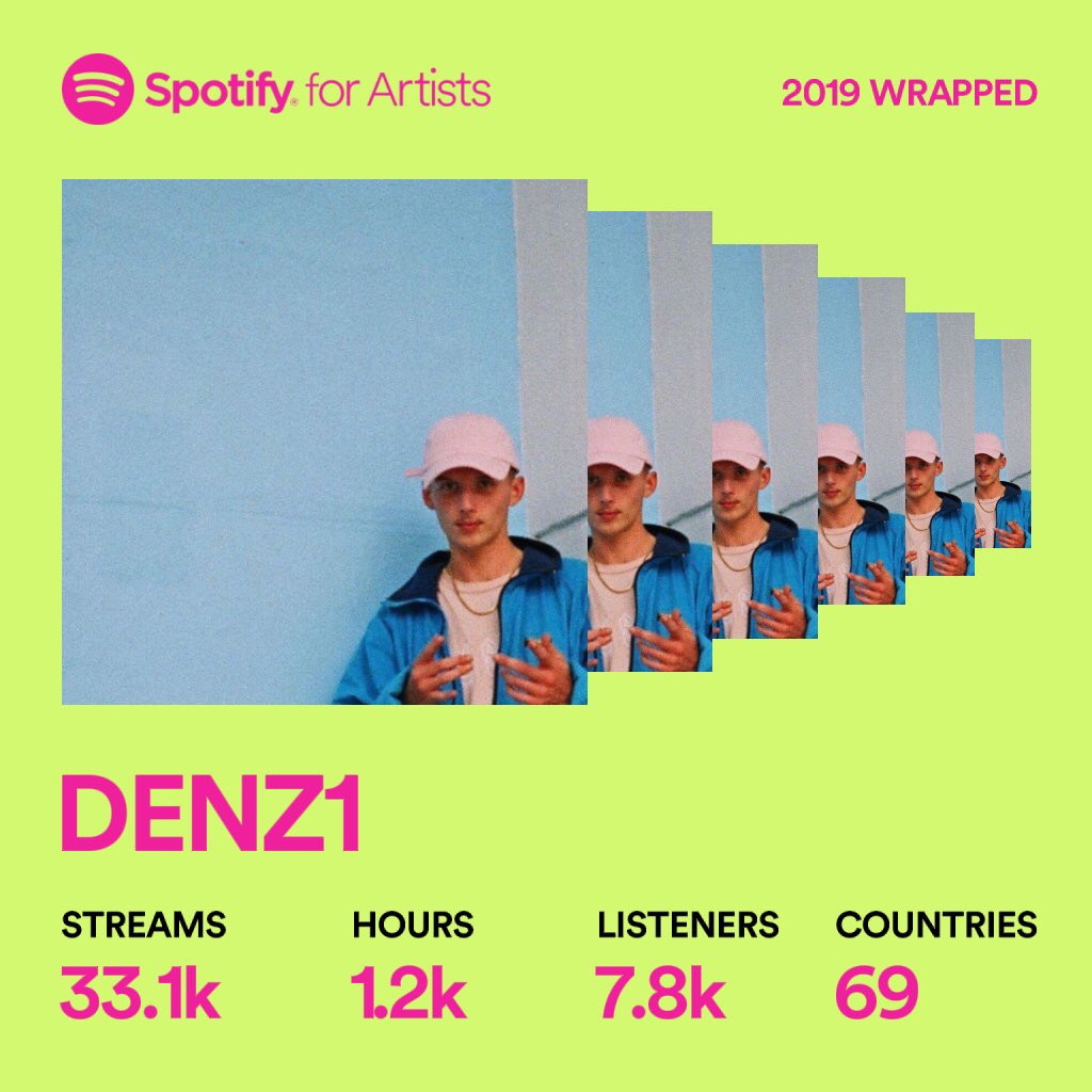 I didnt drop any music this year but I’m still running numbers 🙏🙏 new music out 2020 #DENZ1 #2019wrapped