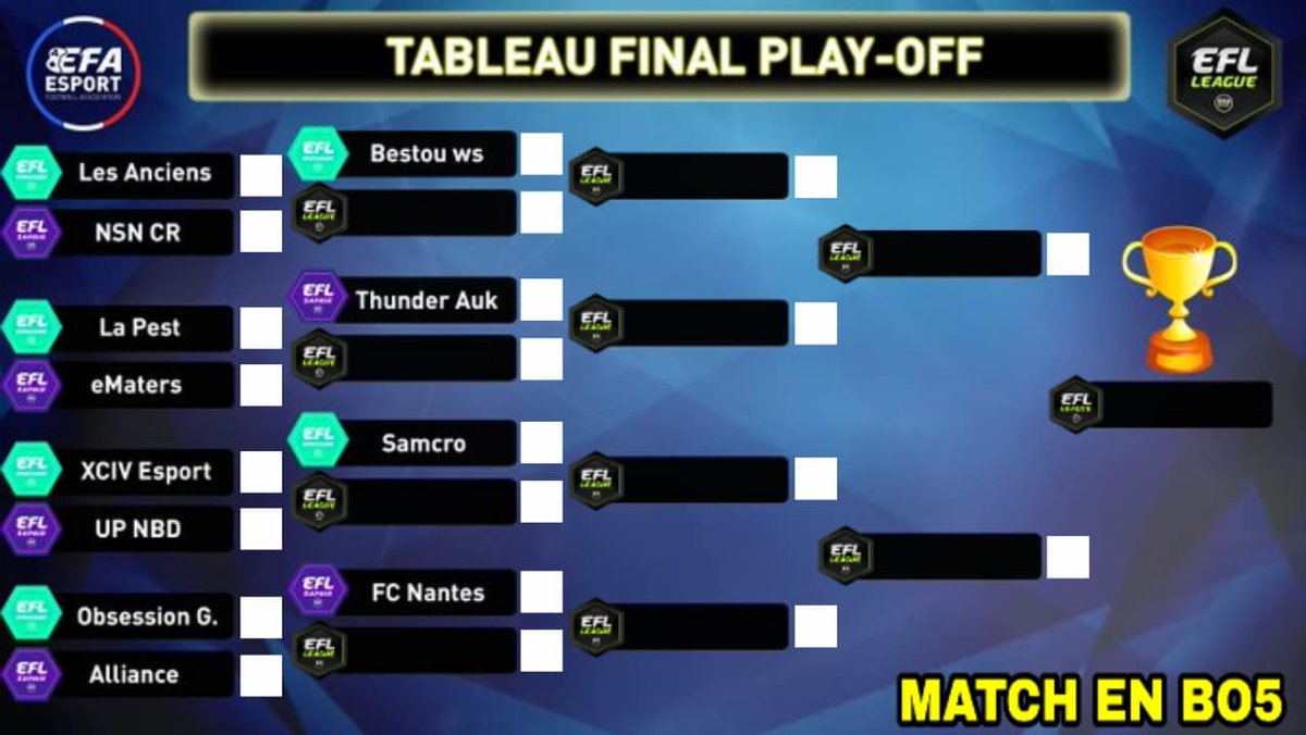 ElNinoPat's tweet photo. Ce soir 1er tour des playoff sur @eSportFA_FR Club Pro avec @Yuestud !
Lien : https://t.co/JEOAzwuhXj
Mon équipe joue en BO5 à partir de 21h45 Go @Alliance_FIFA #ONESTLAAA ! https://t.co/s0dlfZtxg7