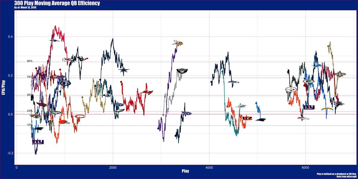 How To Read A Progressed Chart