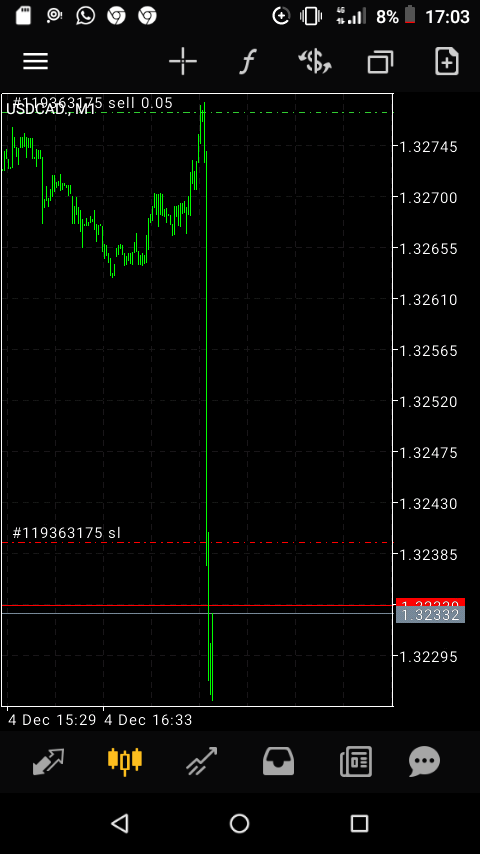 PapakingF's tweet image. Cad boC killed..
NFP

Cad employment
Prepare
#KINGFX STRATEGY