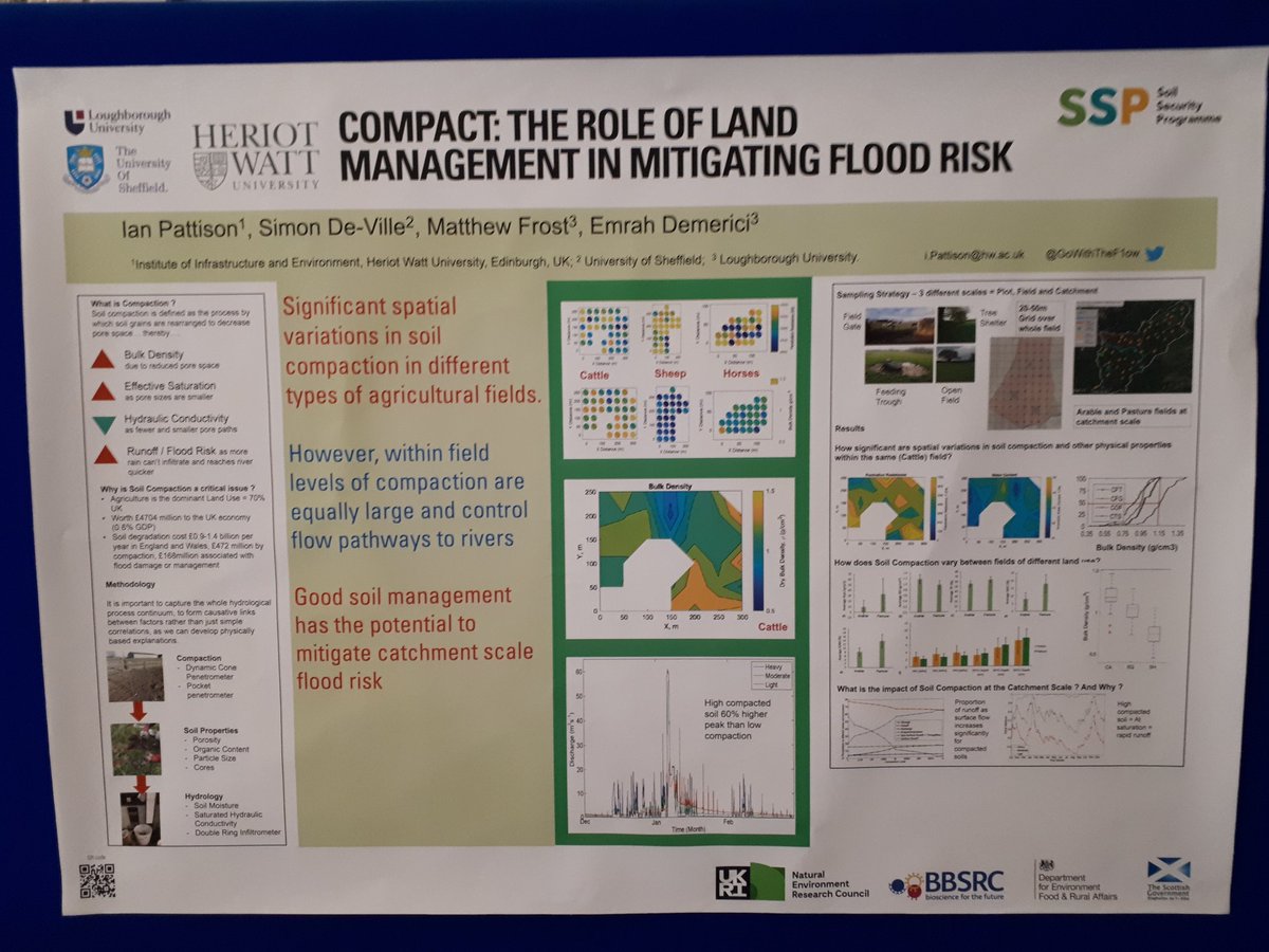 CompactSoil (@compactsoil) on Twitter photo Here is the project poster that was presented at the <a href="/Soil_Security/">Soil Security Team</a> #SSPoutcomes workshop today Here is the project poster that was presented at the <a href="/Soil_Security/">Soil Security Team</a> #SSPoutcomes workshop today