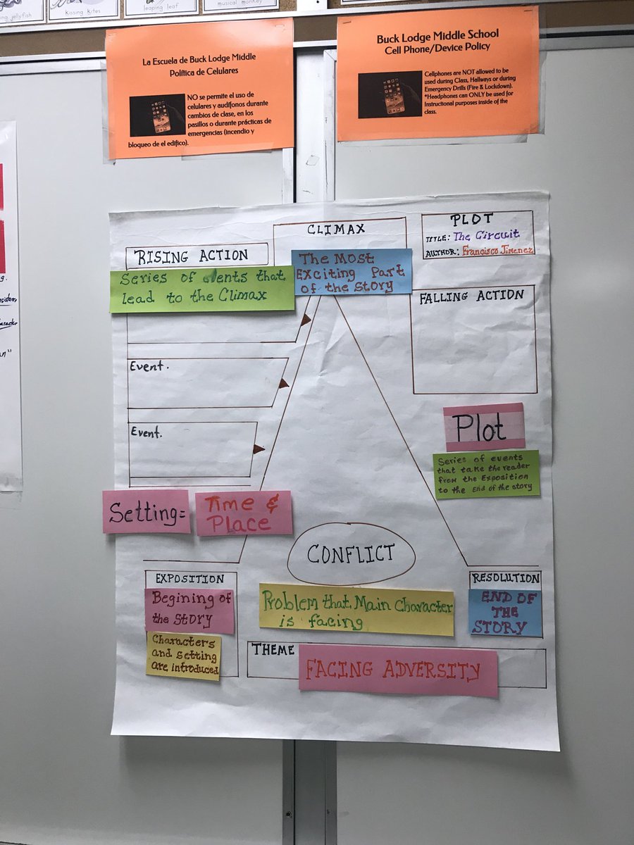 pmafoster's tweet photo. Easy way to make plot diagram more ESOL-friendly, seen at Buck Lodge MS ⁦@PGCPSESOL⁩ ⁦@66principal⁩ ⁦@ESOLSupervisor⁩ https://t.co/I8ImCQXmWJ