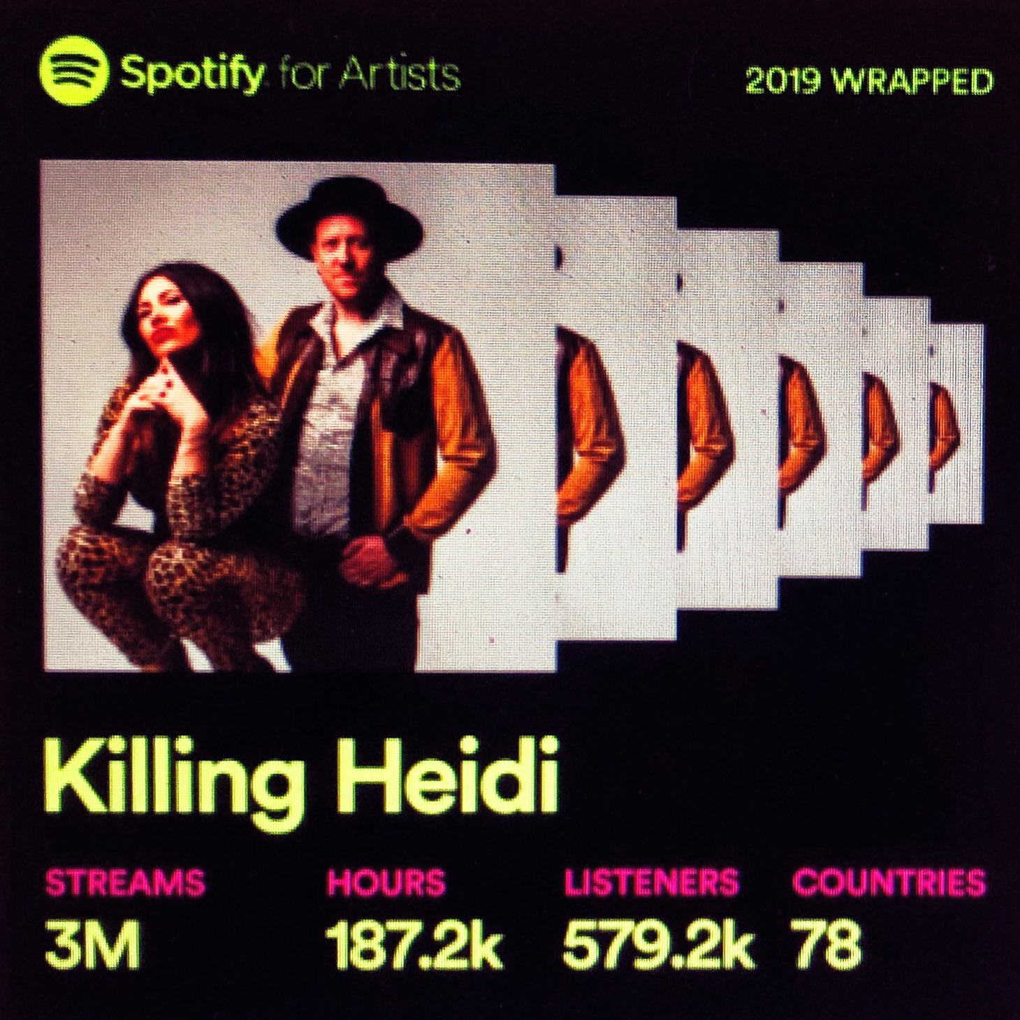Killing Heidi on Twitter "Thanks KH’ers!! 🙏🏻 spotifywrapped2019 