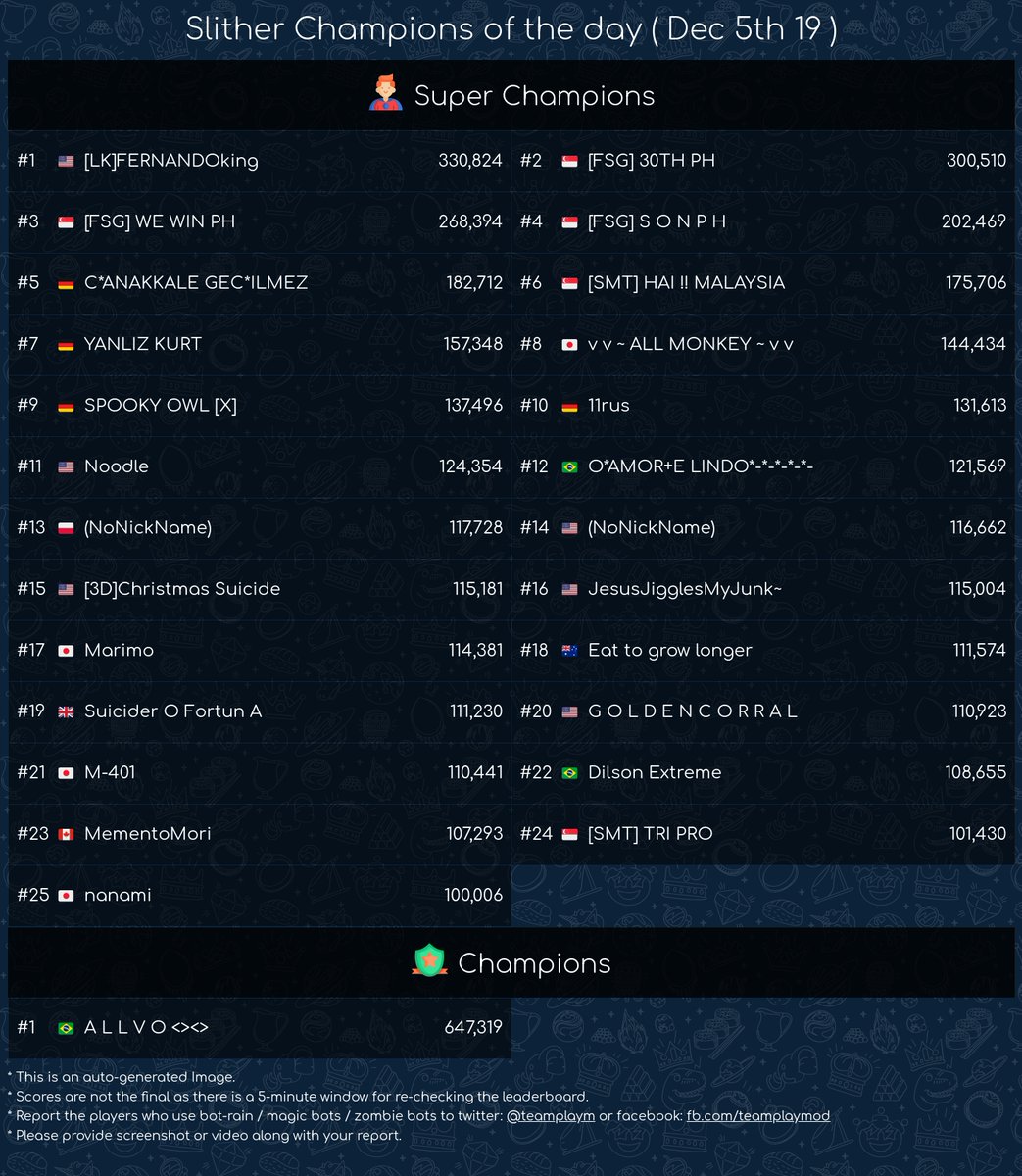 TeamplayM's tweet photo. Congratulations to all 100K Champions around the world! #slitherio - Dec 5th 19 https://t.co/IkSvCJXkjB