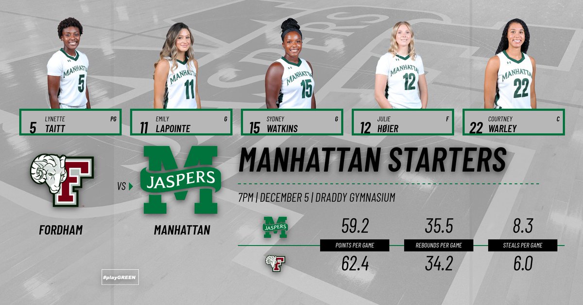 Manhattan_WBB's tweet image. We're ready for the #BattleoftheBronx in Draddy! Here are tonight's starters vs. Fordham #playGREEN

📺 es.pn/2RnTIws