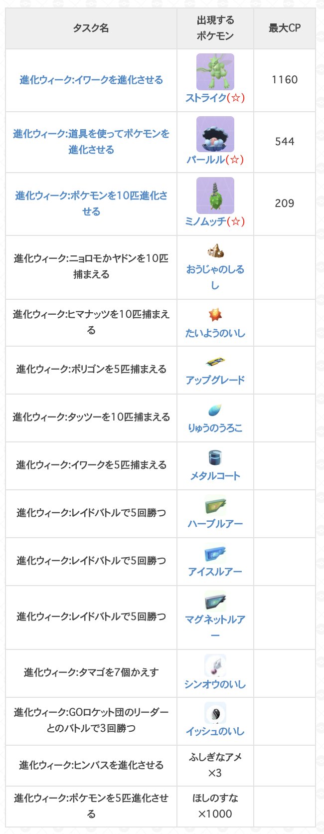 ポケモンgo攻略 Gamewith Pa Twitter 進化ウィークのイベント限定タスクを一覧にしました 今回のイベントでは進化に必要などうぐが入手できるので この機会に集めておくといいかもしれません 進化ウィークイベントの詳細はこちら T Co 0ejg7ik9g6 ポケモンgo攻略 Gamewith Pa Twitter 進化ウィークのイベント限定タスクを一覧にしました 今回のイベントでは進化に必要などうぐが入手できるので この機会に集めておくといいかもしれません 進化ウィークイベントの詳細はこちら T Co 0ejg7ik9g6