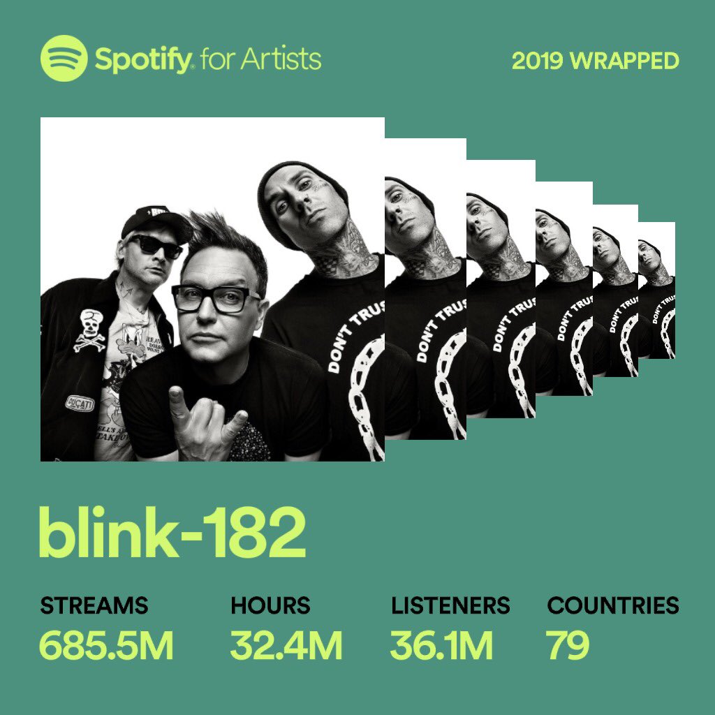 This Is blink-182 - playlist by Spotify