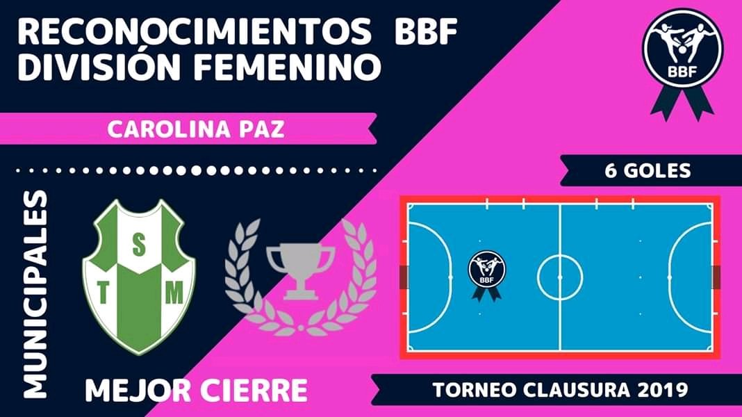 futbolfemstmbb's tweet photo. Felicitaciones @caropaz075 por el doble reconocimiento de @futsalbahia
Mejor Cierre del Torneo Clausura @Ligadelsurbb 2019.
Fuente BBF
#Futsal
#FutsalBahiense
@stmbb
@Aguero_M_A https://t.co/TV7DLIPeh8