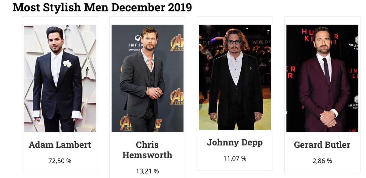 IrneNeuschwand1's tweet photo. #AdamLambert winner of #MostStylishMen on #BeGlobalFashion in November.... let’s do the same in December! 👍🙏
Just because Adam IS the most stylish man 💚💚💚
https://t.co/VZNfhoOJOh
Each vote confirmed by mail is counted twice 🥰 https://t.co/23vHfJ1ECz