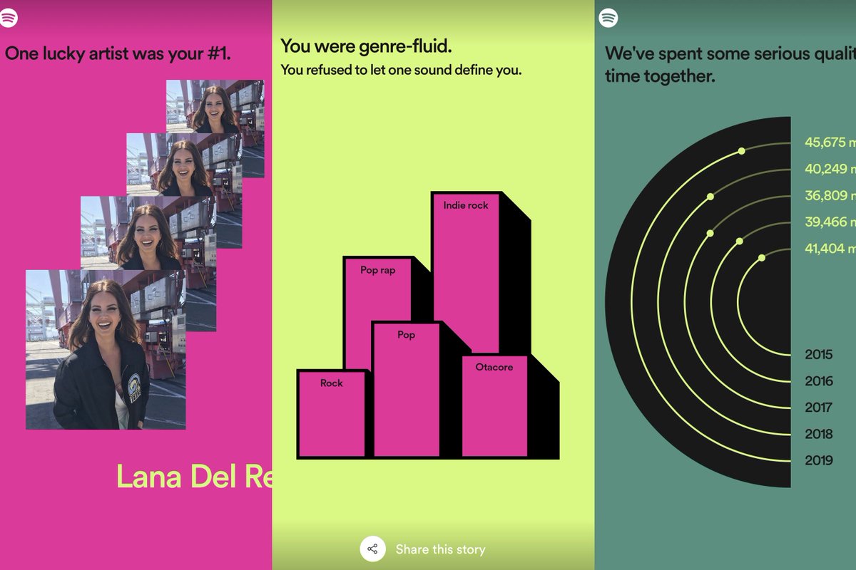 Spotify beats Apple at its own game with its Wrapped year in review feature