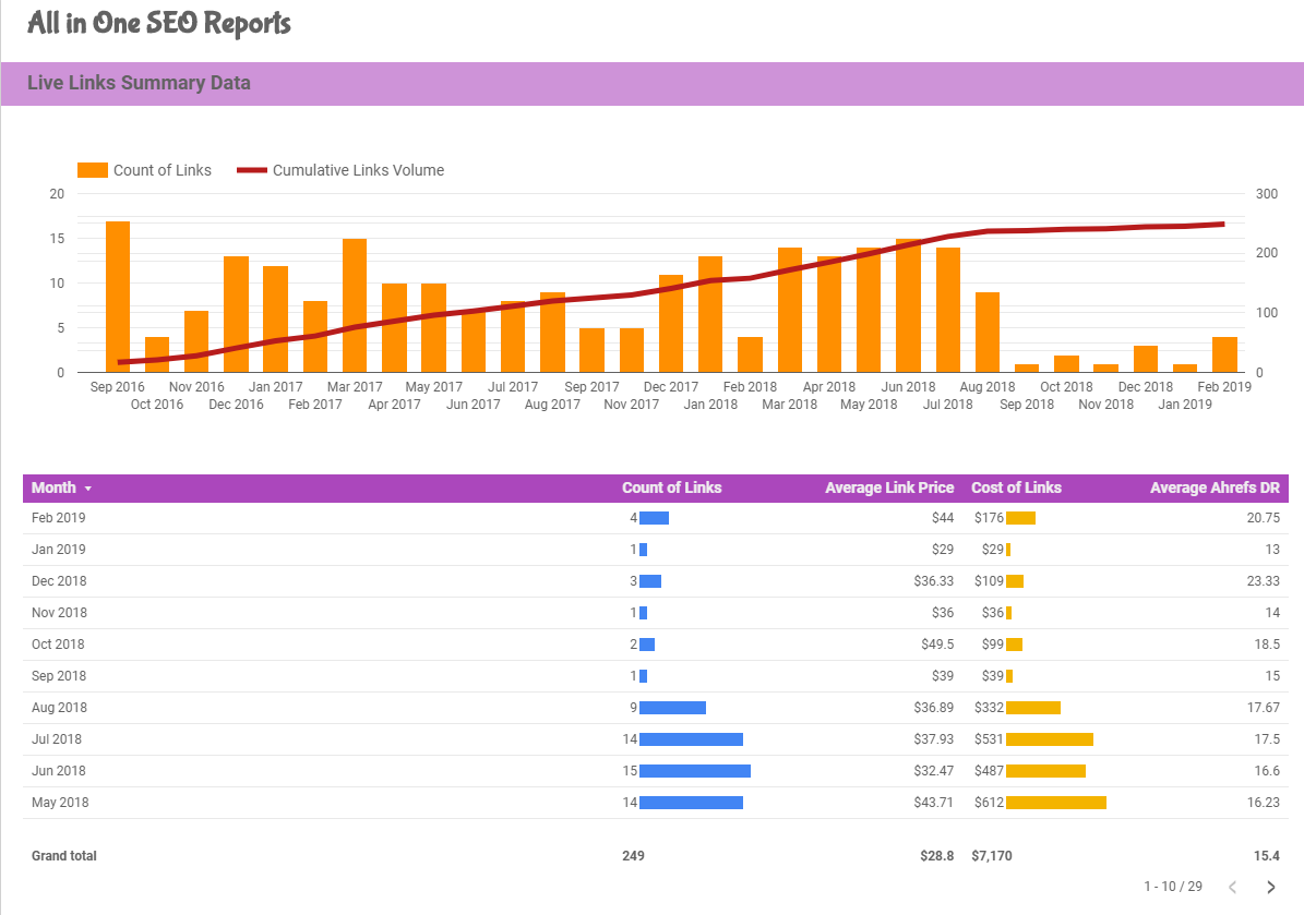 yuryanalytics tweet picture
